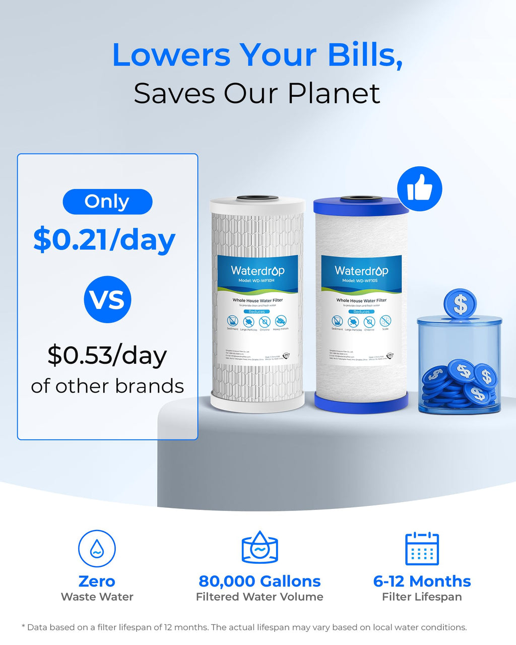 Waterdrop Whole House Water Filter, Heavy Metal and Anti-Scale Sediment Filter, Replacement for GE® FXHTC, GXWH40L, iSpring, Culligan® RFC-BBSA, Whirlpool®, Any 10" x 4.5" System, 5 Micron