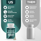 Happee Chanca Piedra Stone Breaker Kidney & Gallbladder Cleanse – Kidney Stone Dissolver & Passage Support - High Potency Phyllanthus Niruri with Magnesium, Potassium & Herbal Blend - 60 Capsules