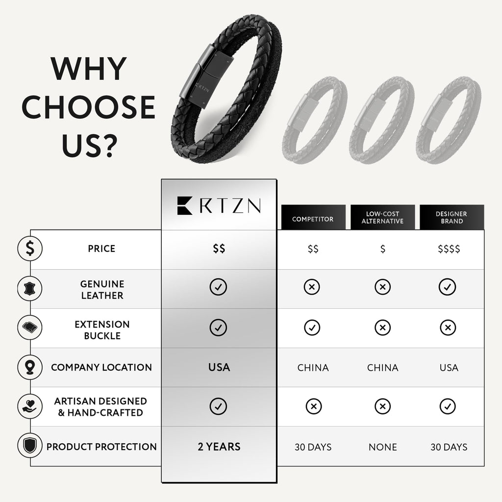 RTZN® Black Leather Bracelet for Men – Premium Artisan Handcrafted Double Strand Black Braided Leather Bracelet – Authentic Stacked Mens Leather Bracelets (Medium)