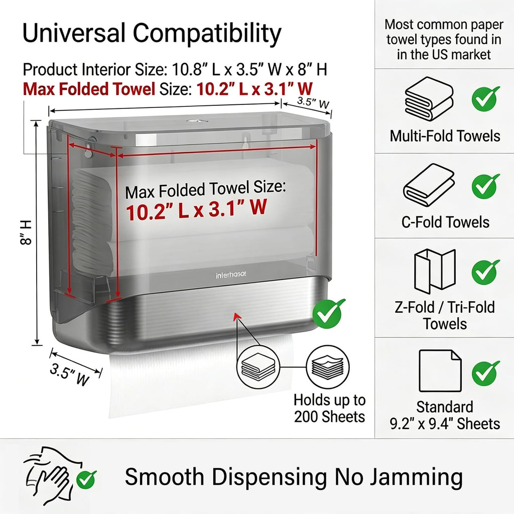 interhasa! Commercial Paper Towel Dispenser Wall Mount - ADA Compliant Multifold Trifold & C-Fold Hand Towel Holder for Restroom, Office, Clinic. Lockable, No-Drill ABS, 10.8" L x 3.5" W x 8" H