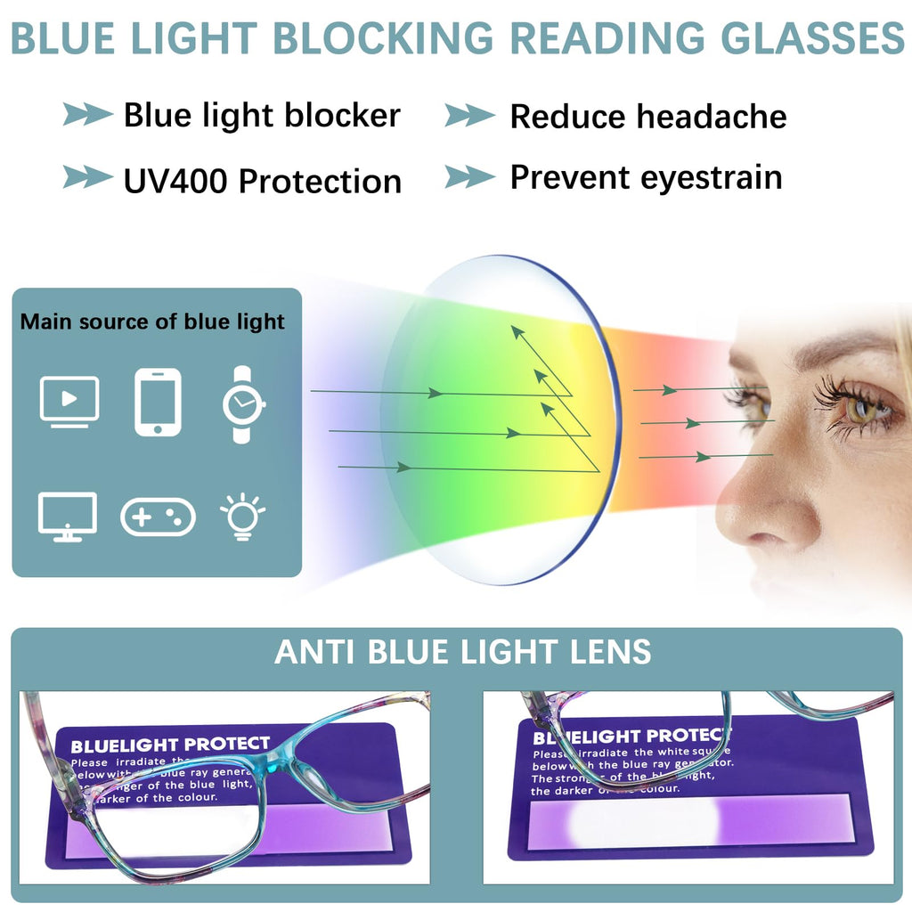 CLASAGA Progressive Multifocus Reading Glasses for Women,Blue Light Blocking Spring Hinge Fashion Pattern Print Computer Readers (pattern design-5, 1.5, x)