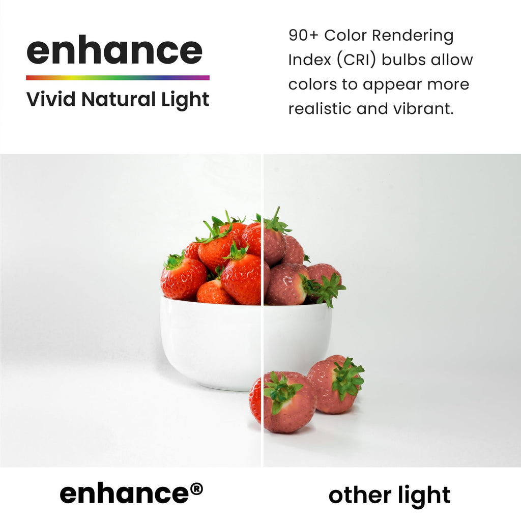 Feit Electric A19 LED Light Bulb, 60W Equivalent, Non Dimmable, 800 Lumens, E26 Medium Base, 3000k Bright White, CRI 90, 10 Year Lifetime, UL Listed, Damp Rated, 10 Pack, OM60/930CA10K/10