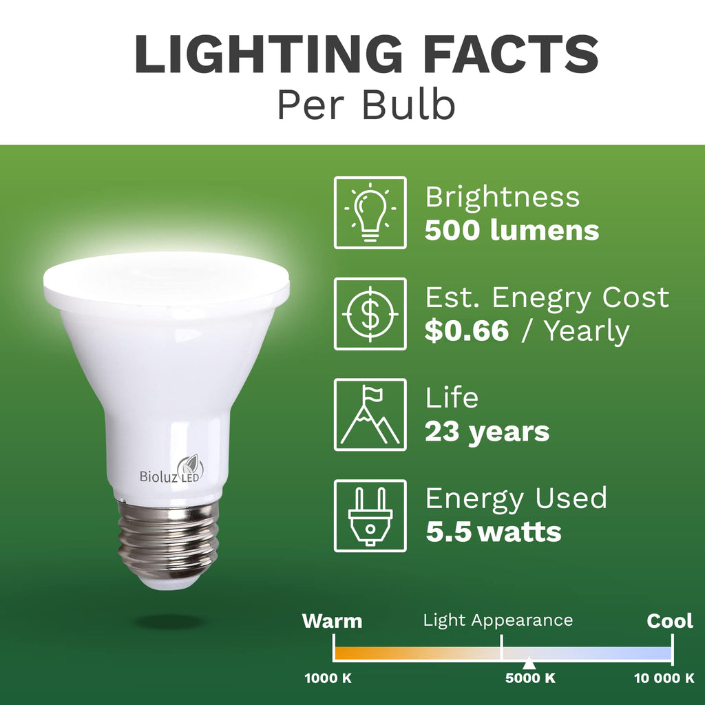 Bioluz LED PAR20 5000K Daylight LED Bulbs, 90 CRI, Dimmable LED Light Bulb, 5.5W = 75W Replacement, E26 Standard Base, 40° Beam Angle, UL Listed, Dimmable Light Bulbs, Incandescent Light Bulbs, 10Pk