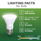 Bioluz LED PAR20 5000K Daylight LED Bulbs, 90 CRI, Dimmable LED Light Bulb, 5.5W = 75W Replacement, E26 Standard Base, 40° Beam Angle, UL Listed, Dimmable Light Bulbs, Incandescent Light Bulbs, 10Pk