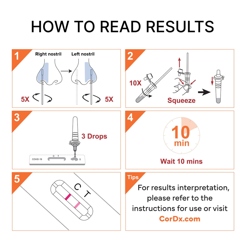 CorDx TyFast COVID-19 Rapid Antigen Test Kit, 10-Min Results, 4 Tests