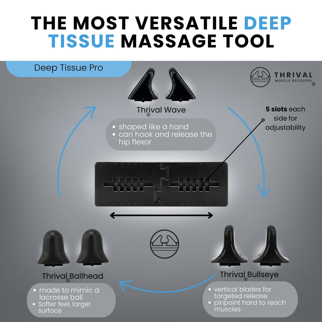 Thrival Relief Pro - Fully Adjustable Psoas and Iliacus Muscle Release Tool with Thrival App for Hip Flexor, Back, Glute and Neck Pain - Trigger Point and Myofascial Release Tool - Carbon Black