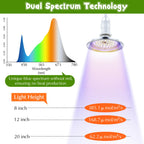 Meonum 1 Pack Mushroom Grow Light with 3/6/9 Hour Timer and 6.5ft Cord