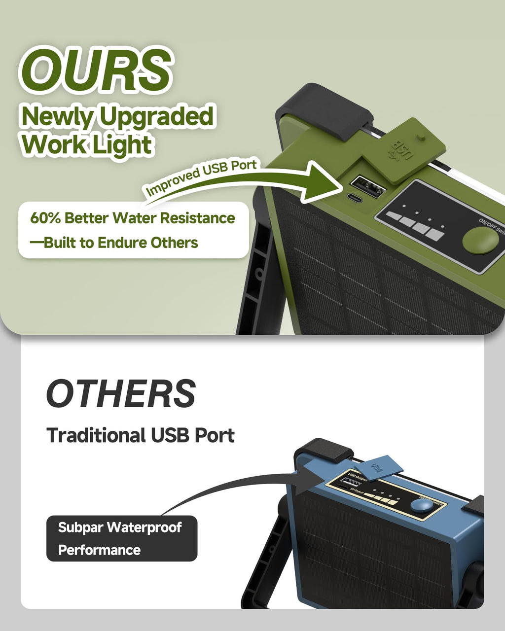 120W Solar Rechargeable Work Light, Portable Flood Light with Stand, 144 LED 10000LM Led Work Light with 4 Modes, IP66 Waterproof Outdoor Working Light for Emergency Repair Mechanic Camping