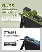 120W Solar Rechargeable Work Light, Portable Flood Light with Stand, 144 LED 10000LM Led Work Light with 4 Modes, IP66 Waterproof Outdoor Working Light for Emergency Repair Mechanic Camping