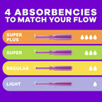 Tampax Radiant Tampons for Women Multipack, with LeakGuard Braid, Regular/Super/Super Plus Absorbency, Unscented, 112 Count (4 Packs of 28), Packaging May Vary
