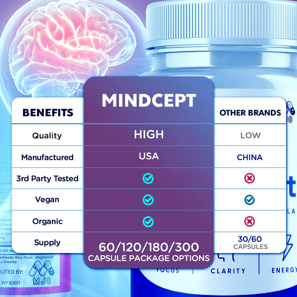Mindcept Capsules, Official Mindcept Pills with All Natural Ingredients, Advanced Formula Mind Cept Brain Health and Wellness Support with Maximum Strength Active Lifestyle Multivitamins (60 Capsules)