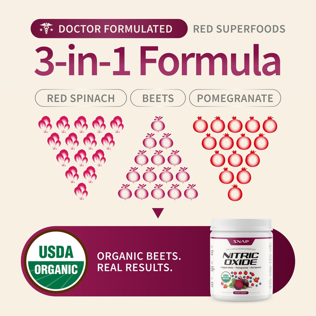 Snap Supplements USDA Organic Beet Root Powder Nitric Oxide Supplements for Men & Women with Pomegranate & Red Spinach, Supports Healthy Blood Flow & Caffeine-Free Energy, Mixed Berry, 30 Servings