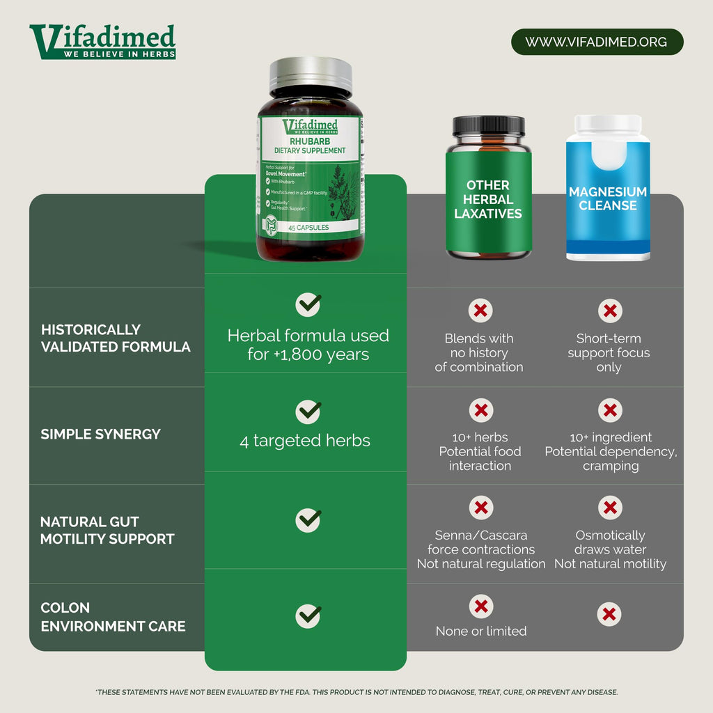 VIFADIMED Rhubarb, Bowel Movement & Constipation Relief, Prokinetics Gut Motility Activator, Regularity, Gong Today,Poop Pills.45 Capsules
