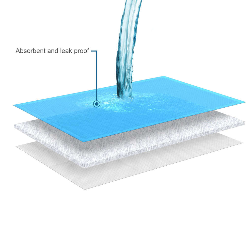 Inspire Disposable Chux Underpads, 23 x 36 Inches, (Pack of 300)