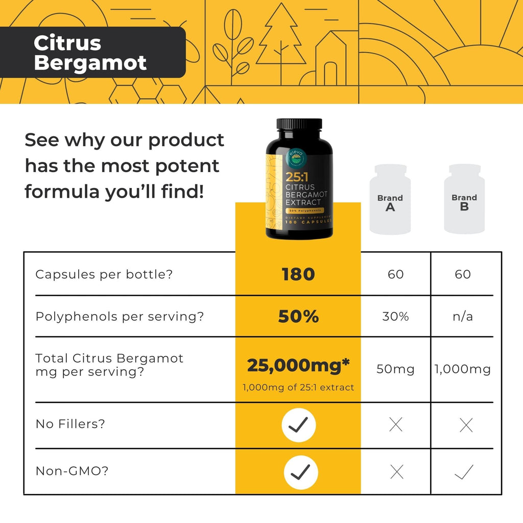 Citrus Bergamot Extract 1000mg Capsules — Natural 25:1 Citrus Bergamot Supplement with 50% Polyphenols and Black Pepper Extract — Natural Formula Vegan and Non-GMO — 180 Capsules