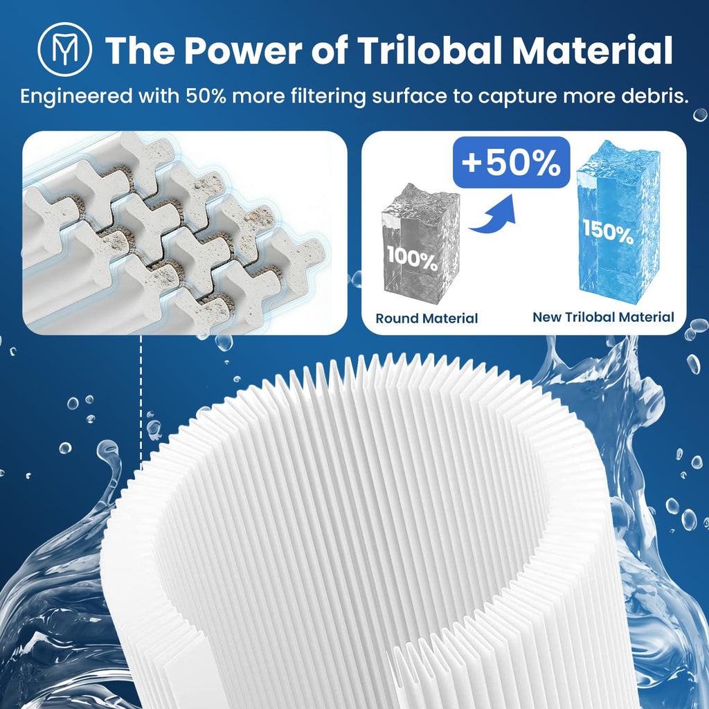 PELLUCID CC100 Pool Filter Compatible with CCRP100, PAP100, PAP100-4, C-9410, R173215, Filbur FC-0686, 59054200, 160316, 160354, Predator 100,100 sq.ft, Dimensions: 23 5/8" x 10 1/16"