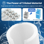 PELLUCID CC100 Pool Filter Compatible with CCRP100, PAP100, PAP100-4, C-9410, R173215, Filbur FC-0686, 59054200, 160316, 160354, Predator 100,100 sq.ft, Dimensions: 23 5/8" x 10 1/16"
