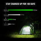 OLIGHT Baton4 Premium Edition EDC Lights 1300 Lumens with Type-C Charging Box, Powered by Rechargeable Battery, Small Bright Flashlight for Camping, Emergencies, Outdoors (Regal Blue)
