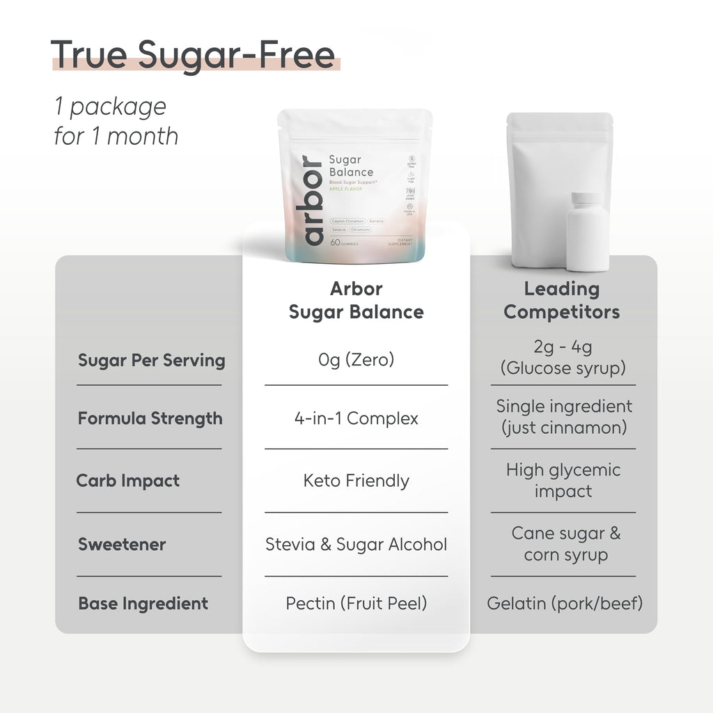 ARBOR ELEMENTS Sugar Balance Gummies – Vegan Herbal Supplement with Ceylon Cinnamon, Banaba, Salacia & Chromium – Supports Healthy Blood Sugar & Carbohydrate Metabolism Function – 60 Gummies