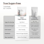 ARBOR ELEMENTS Sugar Balance Gummies – Vegan Herbal Supplement with Ceylon Cinnamon, Banaba, Salacia & Chromium – Supports Healthy Blood Sugar & Carbohydrate Metabolism Function – 60 Gummies