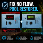 FlowTrust GLX-FLO-RP Flow Switch for Hayward Aqua Rite & Aquarite Salt Cell - Metal Sensing Pool Flow Sensor, 12 GPM, 15 ft Cable, Replaces Q-12DS-C2 & GLX-FLO-HP for Pro Logic, Aqua Logic, OmniLogic