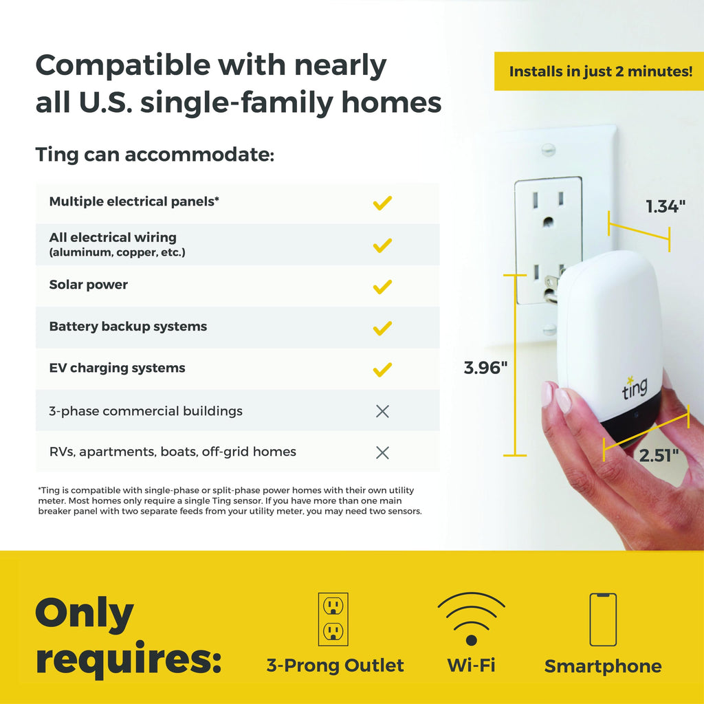 Ting Fire Electrical Fire Prevention Sensor & Service - Residential Use Only - 12 Months of Required Service Included - Home Fire Safety