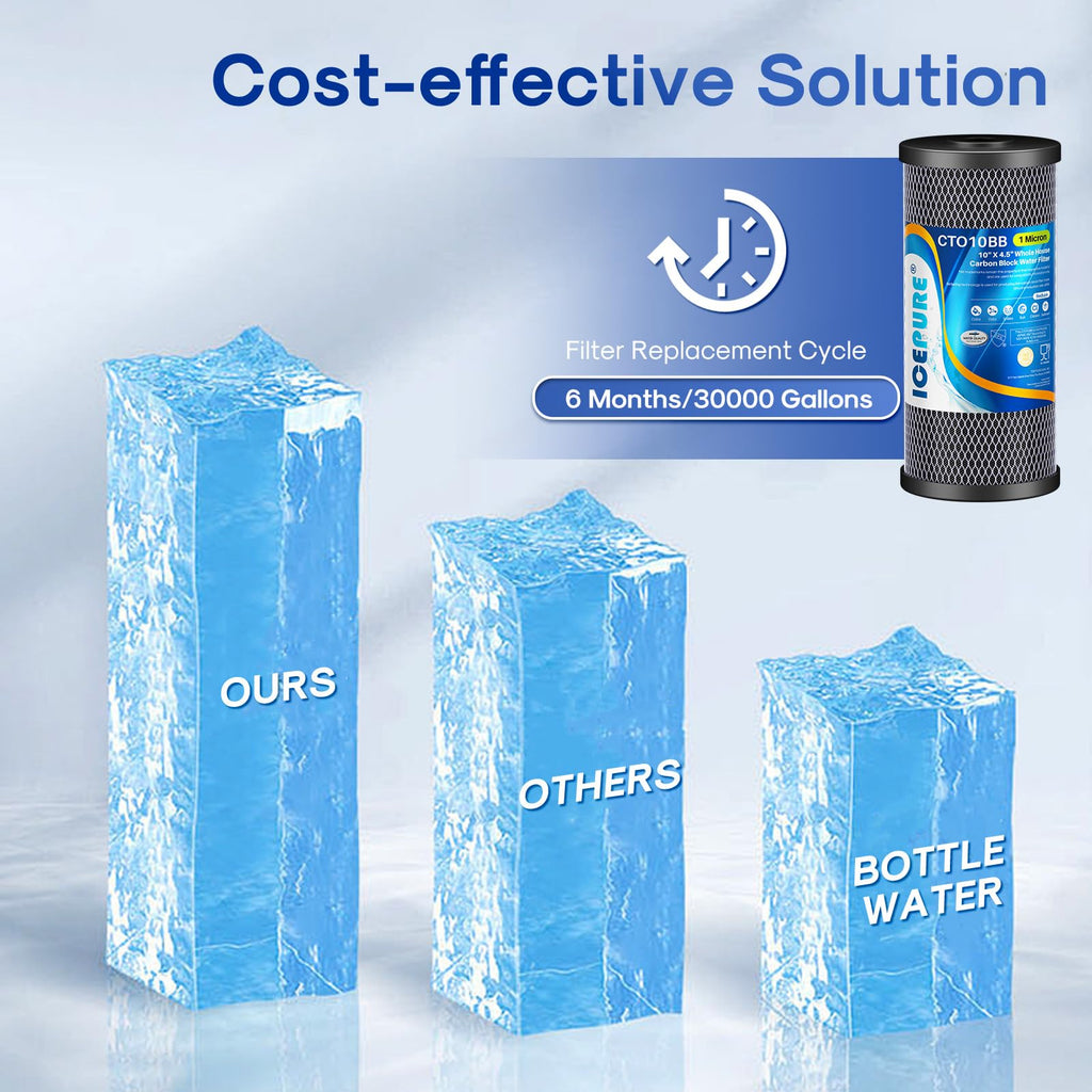 ICEPURE 10"X4.5",1 Microns Whole House Sediment Activated Carbon Water Filter Compatible with Dupont WFHDC8001,EP Series,EPM Series,CB-BB-10, GE FXHTC, GXWH40L, GXWH35F, GNWH38S, CTO10BB,3PACK