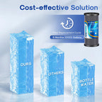 ICEPURE 10"X4.5",1 Microns Whole House Sediment Activated Carbon Water Filter Compatible with Dupont WFHDC8001,EP Series,EPM Series,CB-BB-10, GE FXHTC, GXWH40L, GXWH35F, GNWH38S, CTO10BB,3PACK