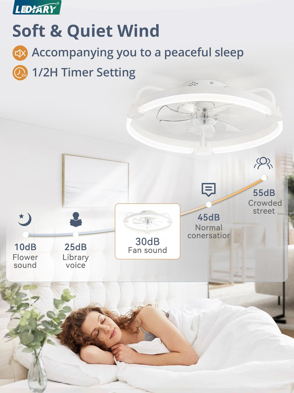 LEDIARY Ceiling Fans with Lights and Remote, 20'' Low Profile Ceiling Fan with Light, 3000-6000K Dimmable Fandelier LED Fan Light, 6 Wind Speeds, White Modern Flush Mount Ceiling Fan for Bedroom