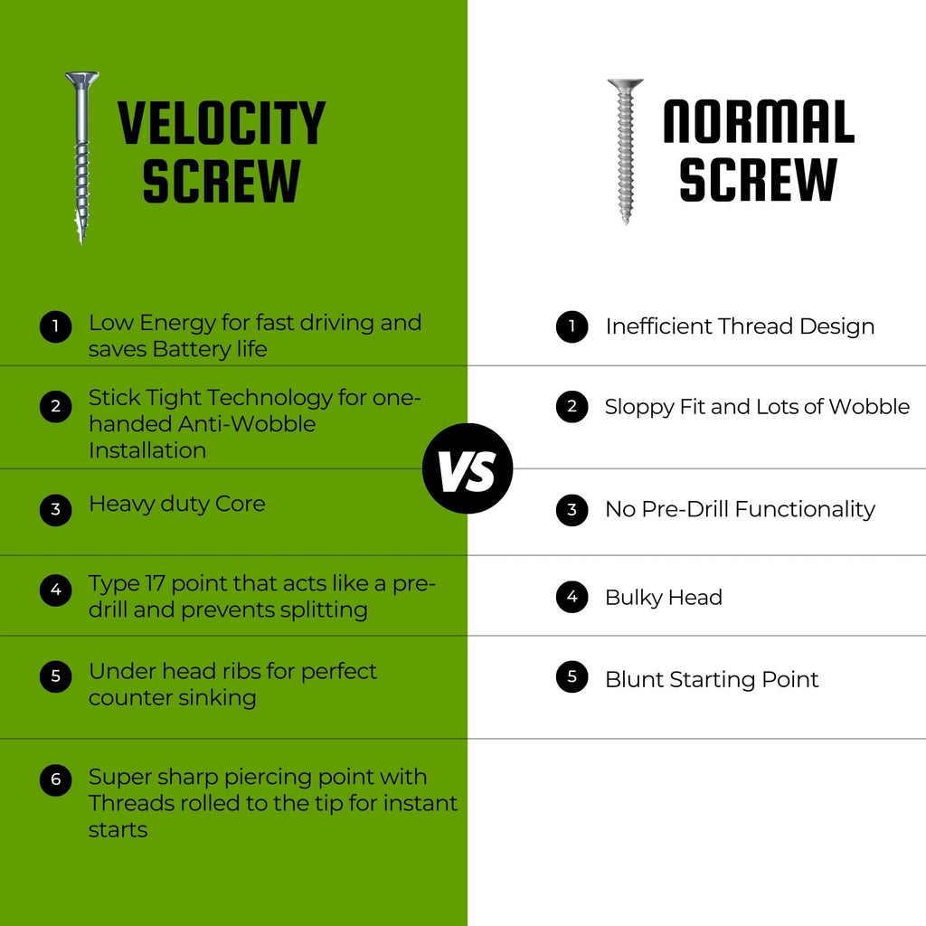 Velocity Exterior 4 Inch Wood Screws and T25 Torx Bits (Size #10) – Stick Tight Technology, Made with Carbon Steel, Includes Hexstix Bit & Storage Organizer Fence Screws for Wood (260 Pieces)