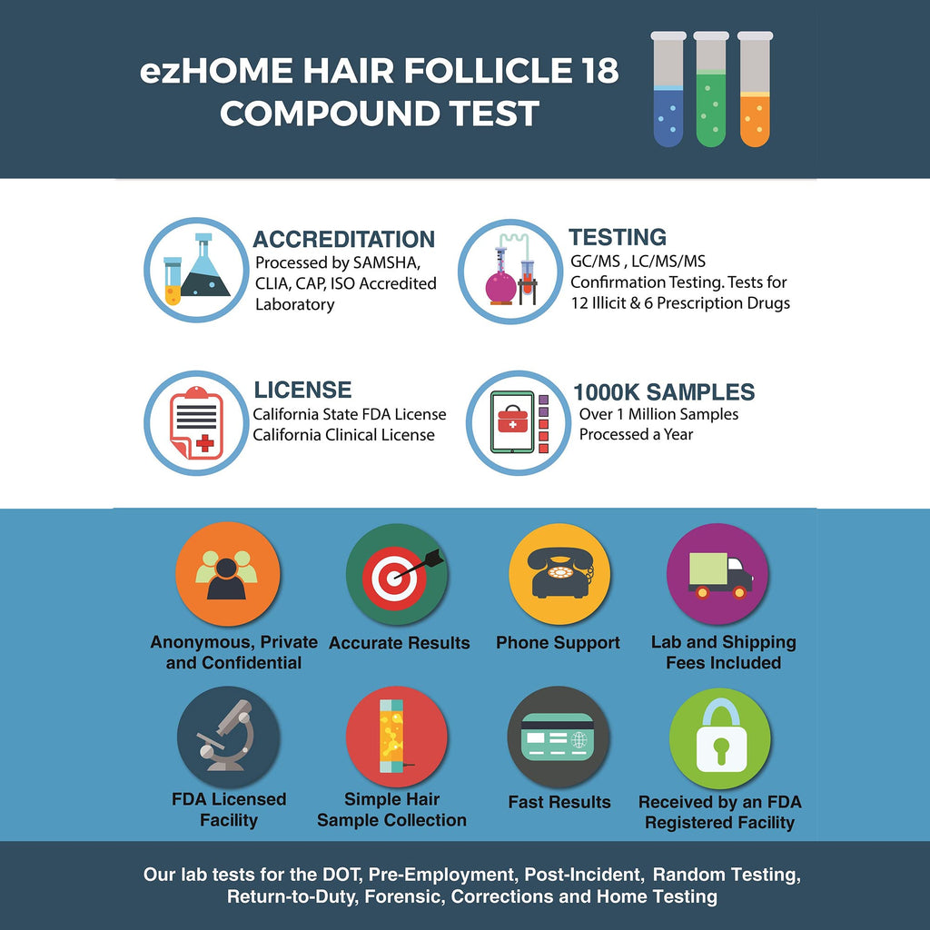 Phamatech ezHOME Hair Follicle 18 Panel Drug Test - AMP, COC, MDMA, THC, mAMP, OPI, PCP, MDEA, MDA, CE, NCOC, 6-MAM - Shipping & Lab Fees Included