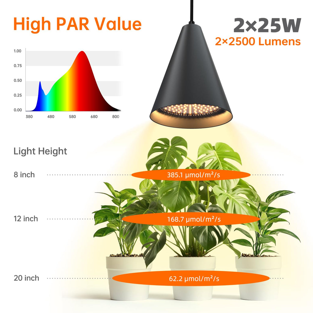 Bstrip Hanging Grow Light for Indoor Plants, Two Head One-Cord 50W