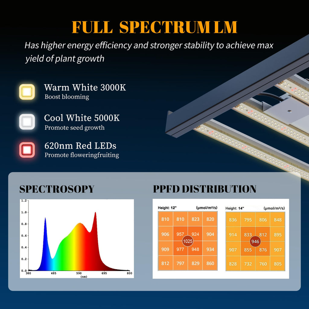 HHNMAHN 120W LED Grow Light Full Spectrum Dimmable for Indoor Plants,13x12.5Inch Hanging Growing Lamp with Adjustable Lanyard,2x2ft Coverage Waterproof Driver for Greenhouse Seedling Vegetable Flowers
