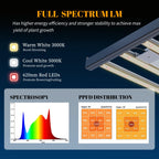 HHNMAHN 120W LED Grow Light Full Spectrum Dimmable for Indoor Plants,13x12.5Inch Hanging Growing Lamp with Adjustable Lanyard,2x2ft Coverage Waterproof Driver for Greenhouse Seedling Vegetable Flowers