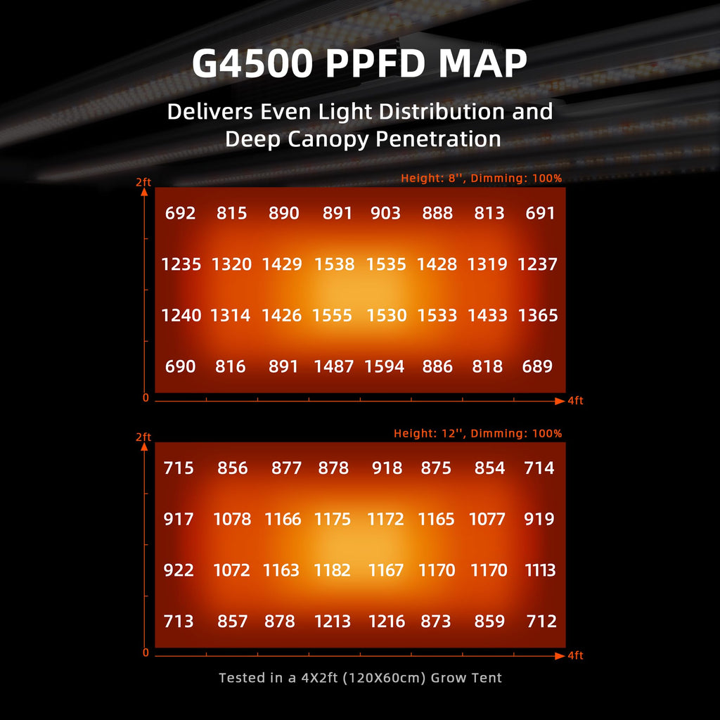 Spider Farmer G4500 Cost-Effective 320W 2x4 Coverage LED Grow Lights, Full Spectrum Dimmable Bar Style Led Growing Lamp for Indoor Plants, Upgraded Smart App Control