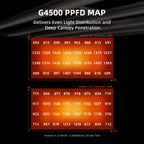 Spider Farmer G4500 Cost-Effective 320W 2x4 Coverage LED Grow Lights, Full Spectrum Dimmable Bar Style Led Growing Lamp for Indoor Plants, Upgraded Smart App Control