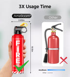 AmzBoom 2-Pack Fire Extinguisher for Home, Kitchen, Car, and Grill with Mounting Bracket– Extinguishing Spray, Compact A, B, C, K – Eco-Friendly, Prevents Reignition.