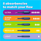 Tampax Pearl Tampons Super Plus Absorbency, with Leakguard Braid, Unscented, 50 Count (Pack of 2)
