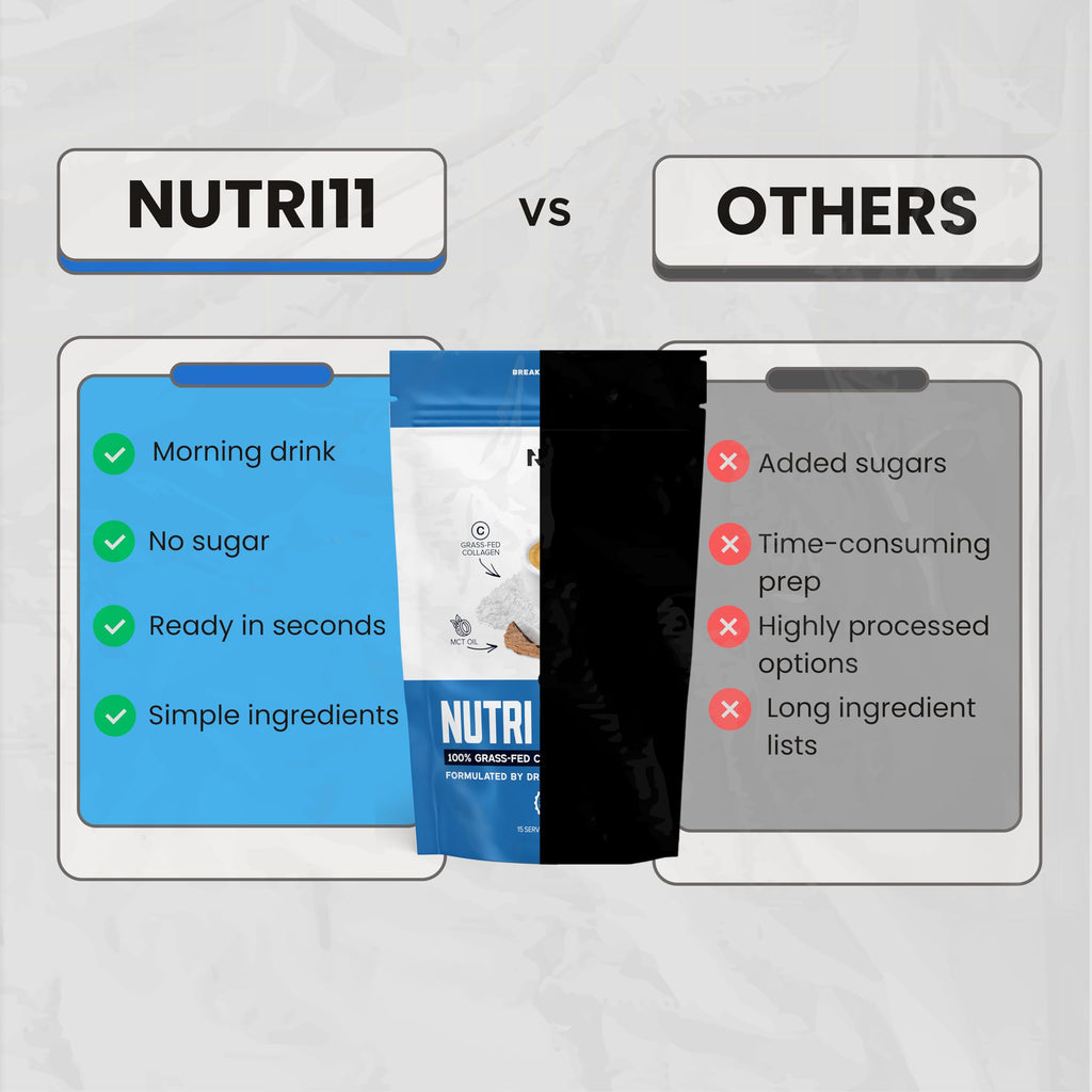 NutriBreakfast by Nutrillermo/Keto Protein Collagen Powder with MCT Oil/MCT Oil Powder/Keto Collagen Peptides with Grass-Fed Bovine Collagen Type I & III (15.9, Coffee)