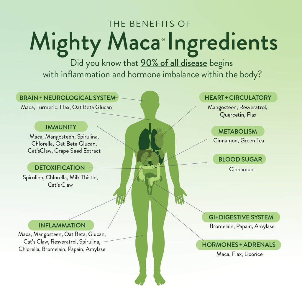 VIDAPURA Mighty Maca Plus by Dr. Anna Cabeca – Organic Superfood Greens Powder for Daily Energy & Vitality, Vegan & Alkaline, 60 Servings
