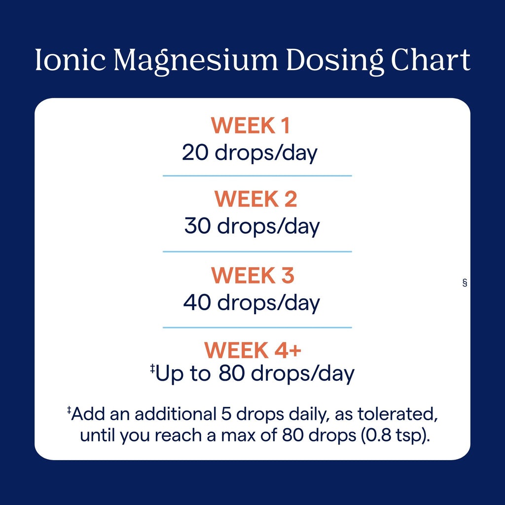 Trace Minerals Ionic Magnesium - Liquid Ionic Magnesium to Support Immune, Brain & Heart Health - Supplement to Aid Energy & Vitality - Supplement with Magnesium & Sodium - 4 fl oz (30 Servings)
