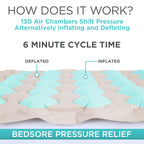 Vive Alternating Pressure Mattress - Includes Electric Pump System and Mattress Pad Cover - Quiet, Inflatable Bed Air Topper for Pressure Ulcer and Pressure Sore Treatment - Fits Standard Hospital Bed