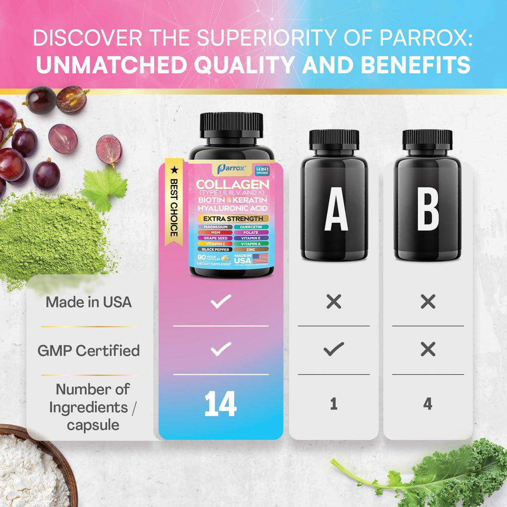 Parrox Collagen Peptides Types I, II, III, V & X, MCG Biotin, Keratin, Hyaluronic Acid, MSM, Zinc, Grape Seed Extract, Quercetin, Vitamin A, Vitamin C, Vitamin E, Magnesium, Folic Acid (90 Capsules)
