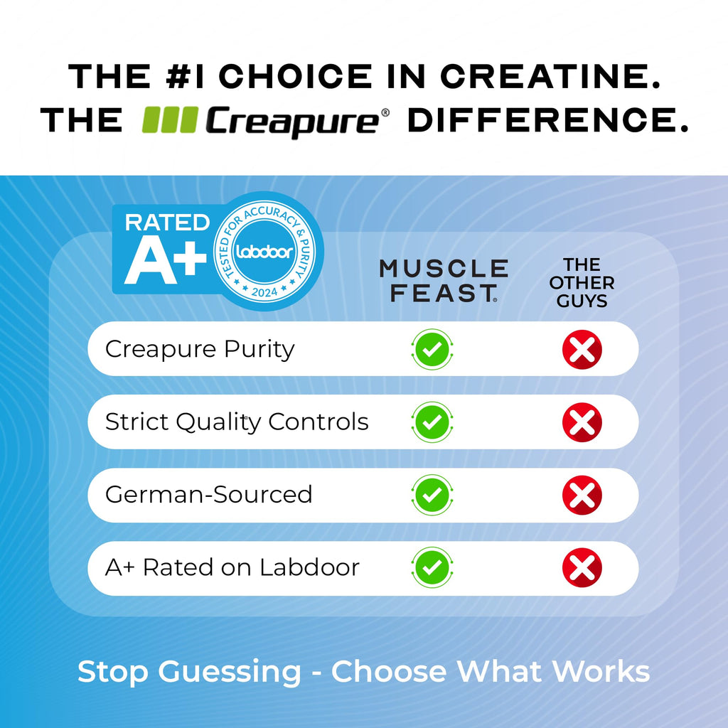Muscle Feast Creapure Creatine Monohydrate Powder, Vegan Keto Friendly Gluten-Free, Mass Gainer, Muscle Recovery Supplement and Trusted Creatine for Muscle Growth, Creatine Powder, Unflavored, 300g