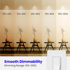 Feit Electric LED BR40 Bulbs, Dimmable, 65W Equivalent, 10 Year Life, 850 Lumens, E26 Base, 2700k Soft White, Flood Lights, Recessed Can Light Bulbs, Damp Rated, UL Listed, 6 Pack, BR40DM/10KLED/2/3