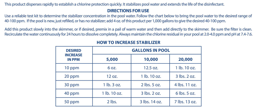 Pool Mate 28-Pounds Premium Pool Stabilizer and Conditioner, Concentrated Cyanuric Acid for Pools, Helps Chlorine Last Longer