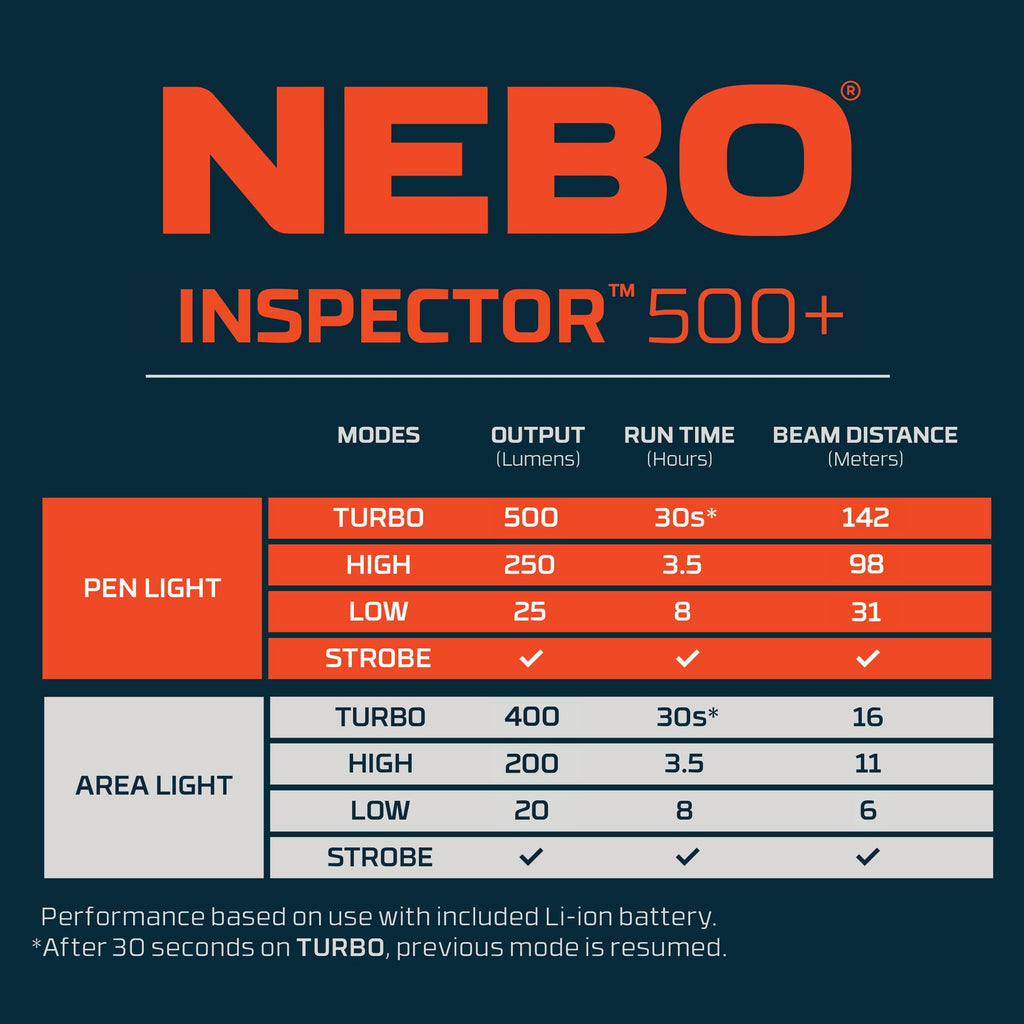 NEBO Inspector 500+ Flex Pen Light | 500 Lumens, 8 Light Modes, Rechargeable LED Flashlight & 360 Degree Area Lighting, Magnetic Base, IPX7 Waterproof, Pocket Size for EDC, Includes USB Charging Cable