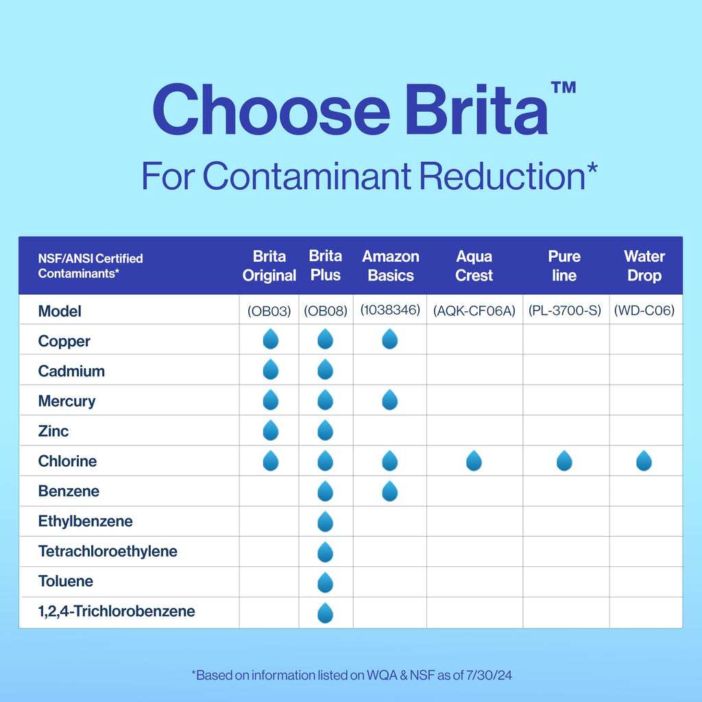 Brita Plus Replacement Water Filter, For Pitchers and Dispensers, 4 Pack