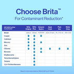 Brita Plus Replacement Water Filter, For Pitchers and Dispensers, 6 Pack