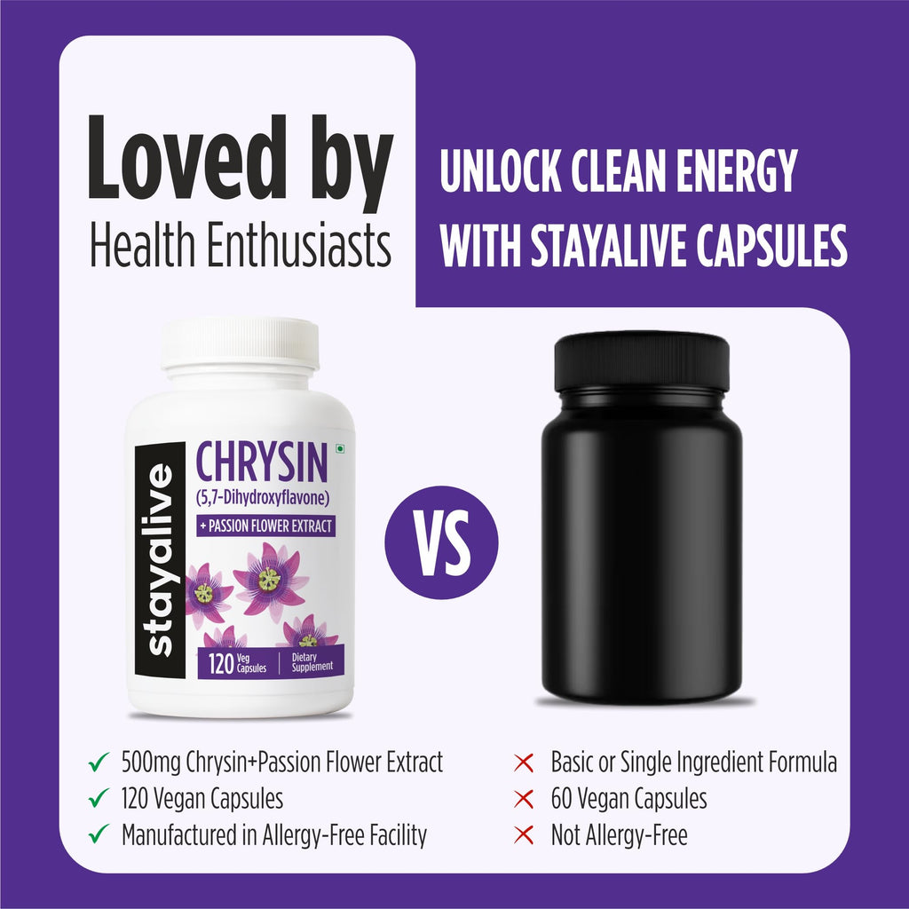 STAY ALIVE Chrysin Supplement 500mg & Passion Flower Extract Powder, 5,7-Dihydroxyflavone, Non-GMO and Gluten-Free Chrysin for Men and Women, 120 Capsules